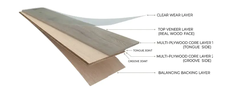 ¿Qué hace que los pisos de madera de tablones anchos sean la solución de gran formato más estable?